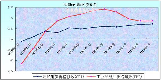 ppi项目是什么？中国ppi项目-图2