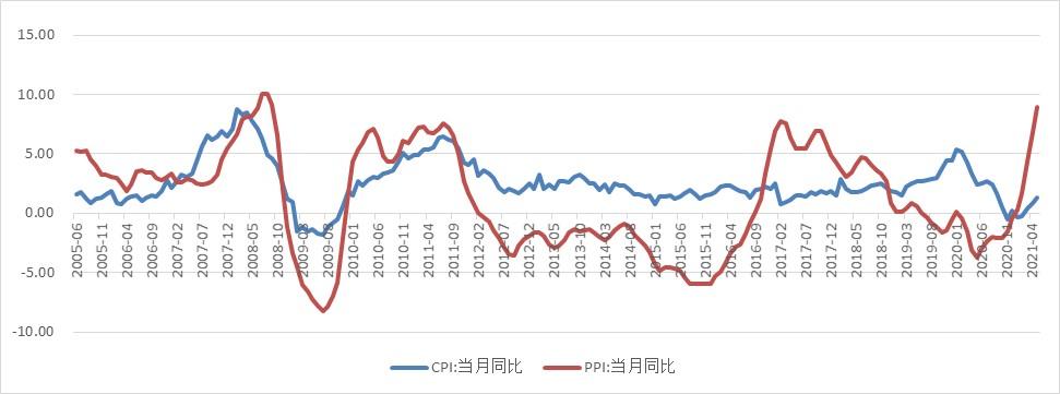 ppi项目是什么？中国ppi项目-图1