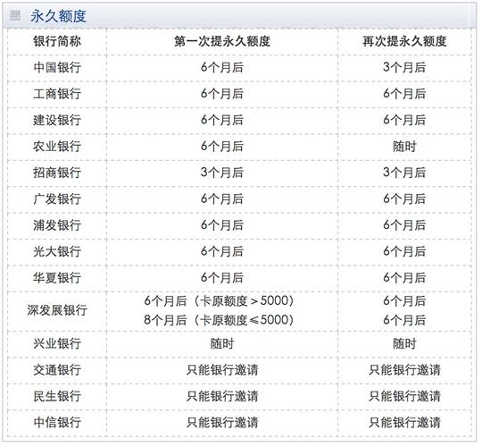 信用额度计算公式？信用总量项目-图3