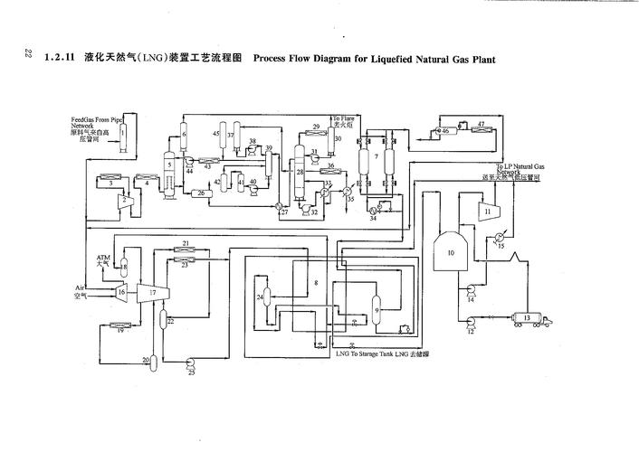 焦炉煤气制lng工艺流程？lng项目工艺-图1