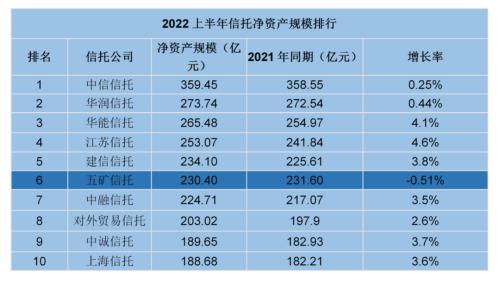 杭州有哪些信托公司？工行信托项目-图1