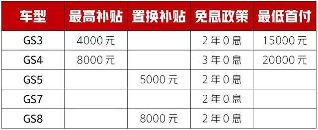 置换补贴和分期可以同时办理吗？项目  补助 分期-图1