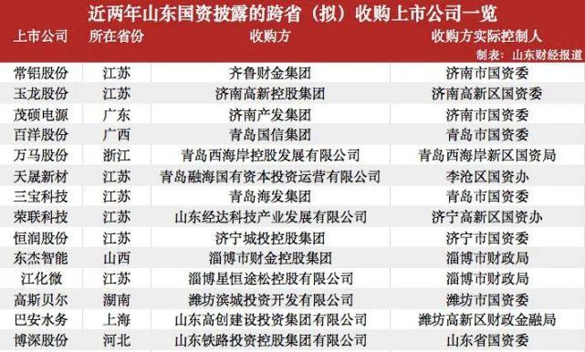 哪家公司收购了青岛国数科技？云并购项目-图1