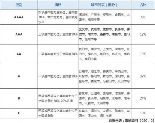 评级是什么意思啊？项目评级分类-图1