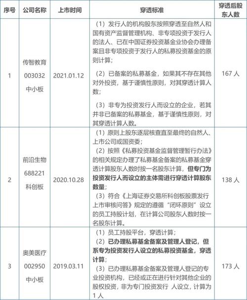 ipo股东穿透核查是什么？穿透核查项目-图3