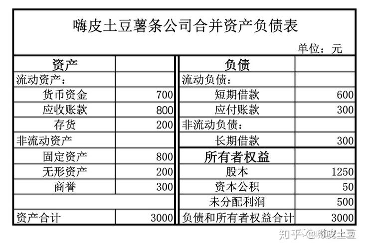 生息负债率计算公式？生息负债项目-图2