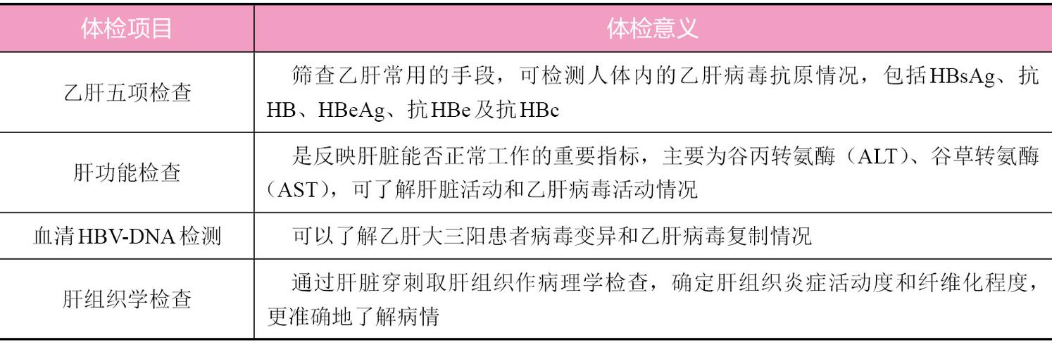 护士延续注册体检项目检查乙肝吗？是否延续项目-图2