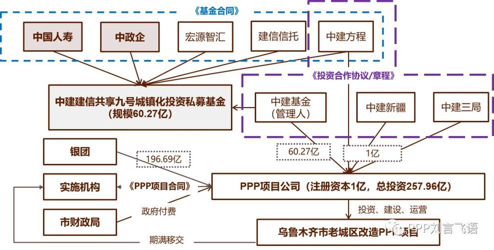 中创金联有限公司的ppp全民合伙人是真的吗，可以投资吗？ppp项目骗局-图1