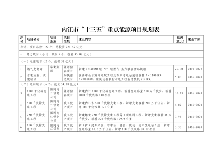 一帮一帮扶内容摘要？环保项目摘要-图2