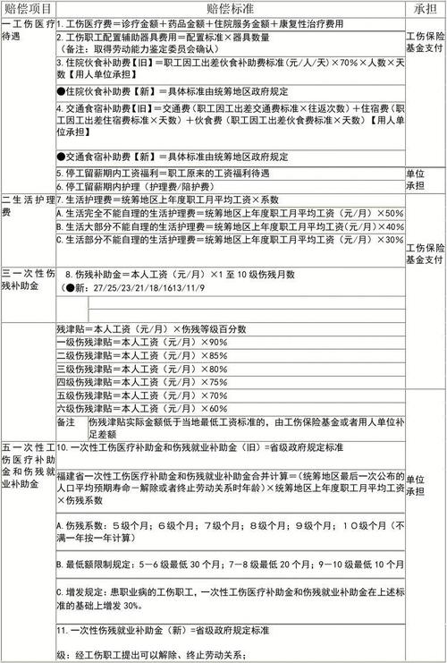 一般建筑工地都买集体意外保险，保险公司的赔偿范围又哪些?包括误工费吗？保险赔付项目-图1