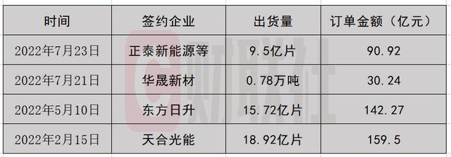 半导体大硅片领头羊是谁？硅片项目投资-图2