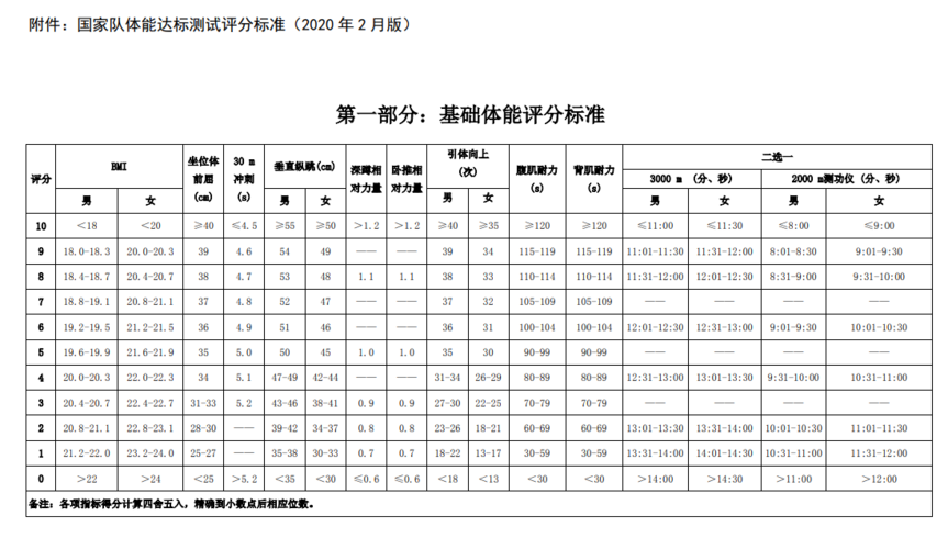 体育有哪些项目可以进国家队？国家对项目-图1