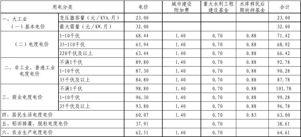 水电出厂价格？水电项目收益-图1