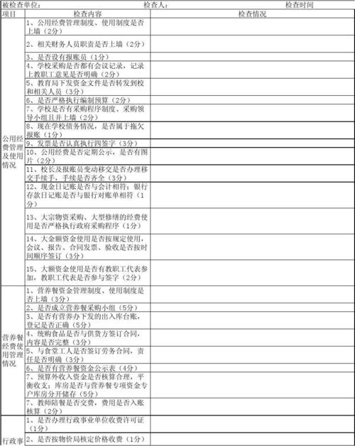 财务监督包括哪些内容？财务核查项目-图3