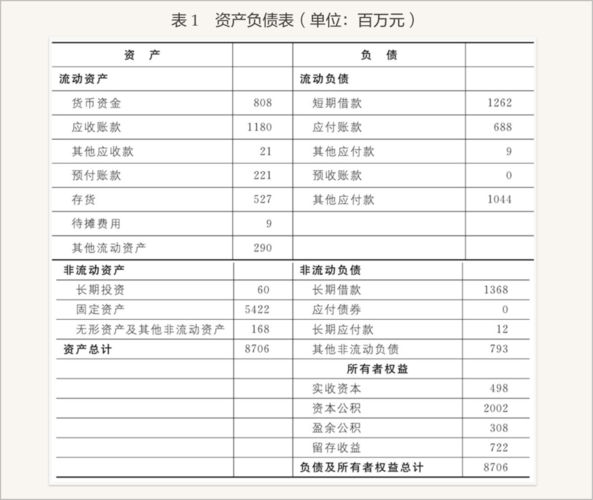 负债表的有息负债？无息负债项目-图2