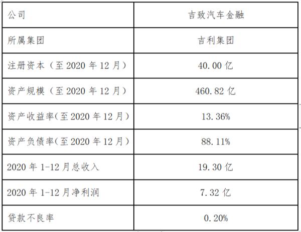 吉利厂家金融查询次数多能通过吗？吉利审核项目-图2