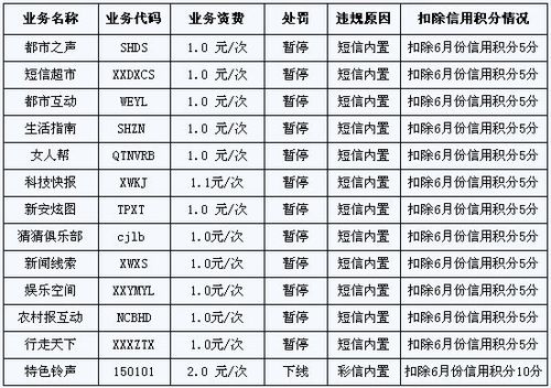 点播sp业务是什么？电信sp项目-图1