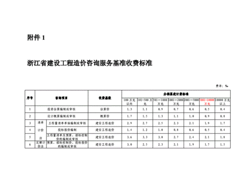 核增核减率是什么？项目核减率-图3