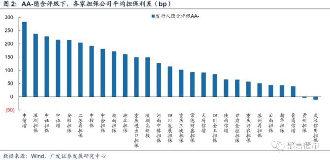 保险担保公司有哪些？pre abs项目-图1