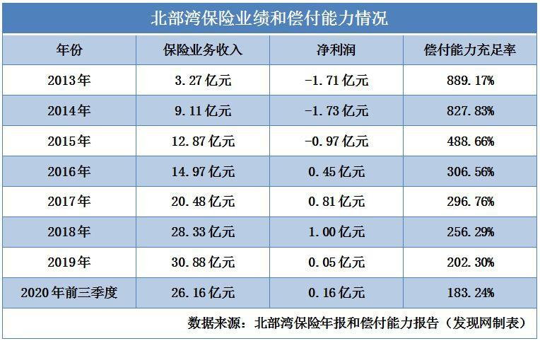 保险担保公司有哪些？pre abs项目-图2