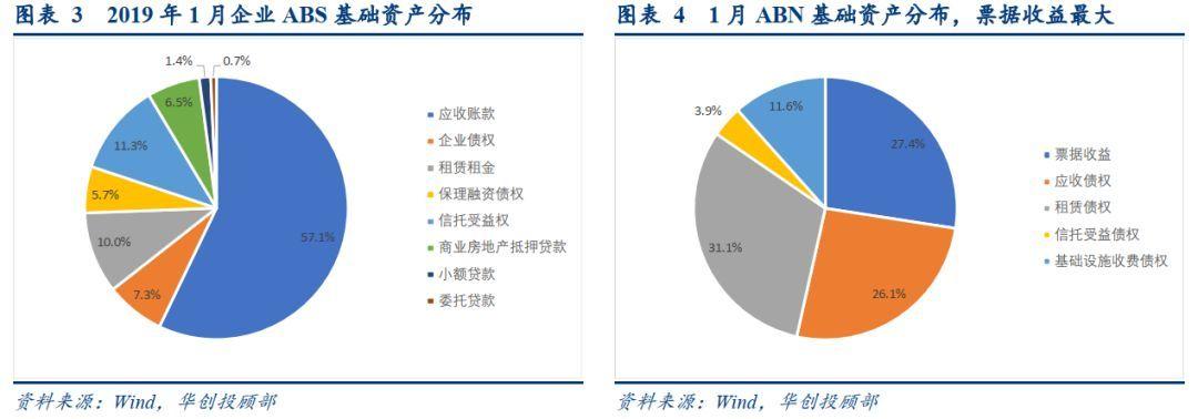 保险担保公司有哪些？pre abs项目-图3