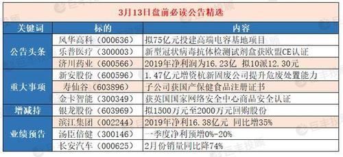 上市公司新产能投产需要公告吗？项目单位产能-图2