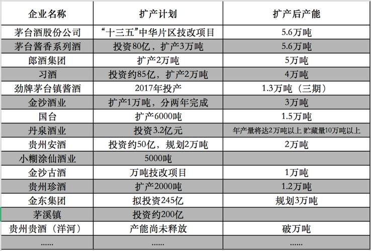 上市公司新产能投产需要公告吗？项目单位产能-图3