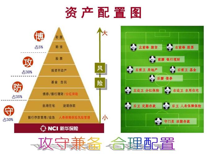 如何合理进行资产配置？项目资产配置-图3