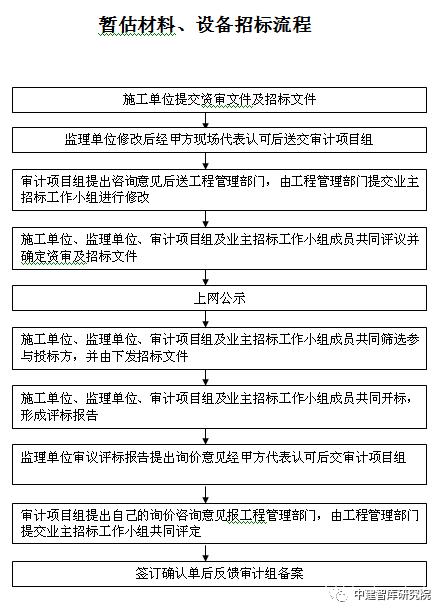 实施方案审查和审批有什么区别？项目决策审批-图2