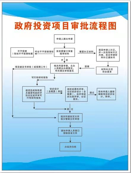 实施方案审查和审批有什么区别？项目决策审批-图1