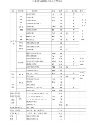 低保户建房检查标准？户内检测项目-图2