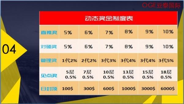 拆分盘都有什么项目？2018拆分项目-图3