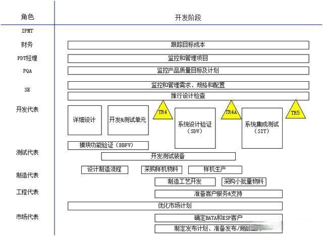 如何区分研究阶段和开发阶段？项目提出阶段-图2