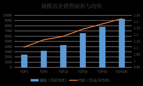 权益销售面积是什么意思？项目销售面积-图2