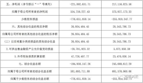 怎样计算股东收益？项目股东收益-图3