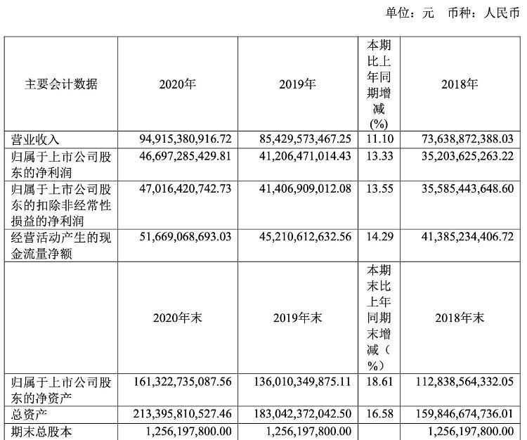 怎样计算股东收益？项目股东收益-图2