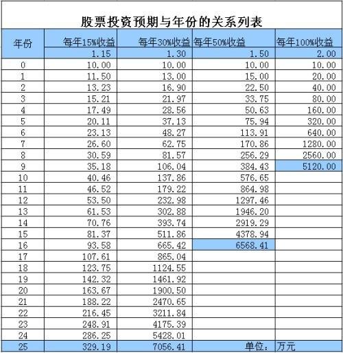 怎样计算股东收益？项目股东收益-图1