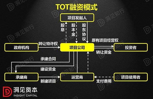 PPP模式和拨改租模式有什么区别？项目回购模式-图1