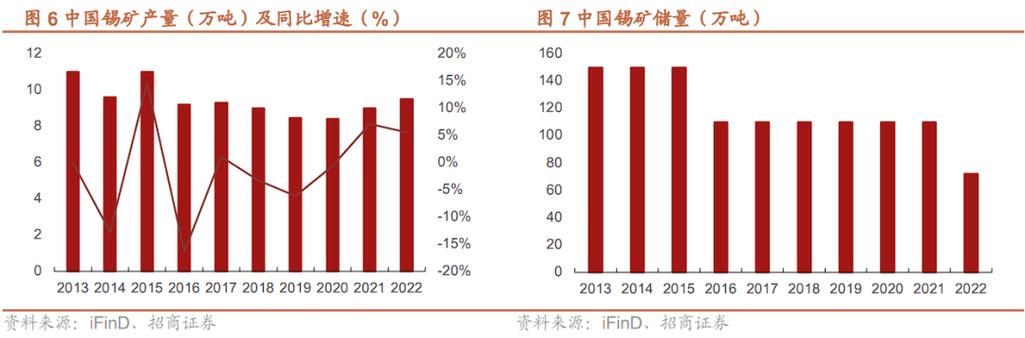 铟业三大龙头是哪三家？饲料技改项目-图1