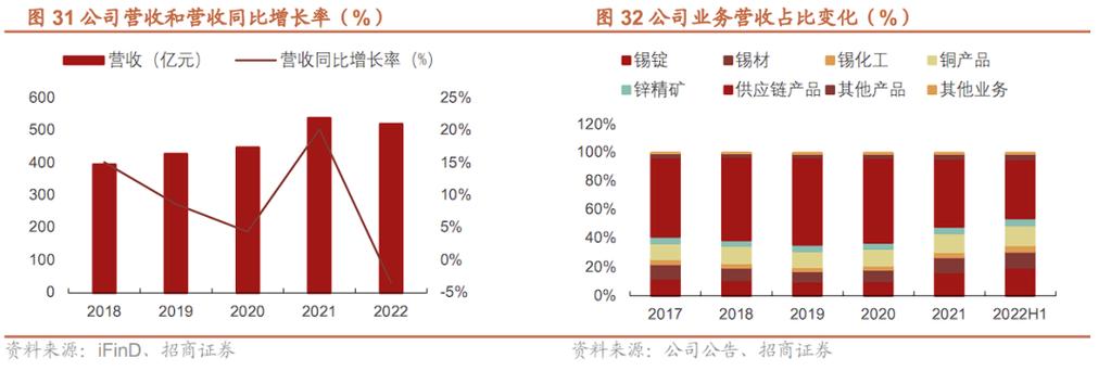 铟业三大龙头是哪三家？饲料技改项目-图2