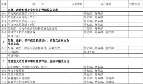 项目措施包括哪些？项目重要举措-图3