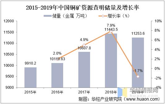 中国十大铜矿储量排名？大关铜矿项目-图1