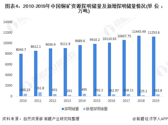 中国十大铜矿储量排名？大关铜矿项目-图3