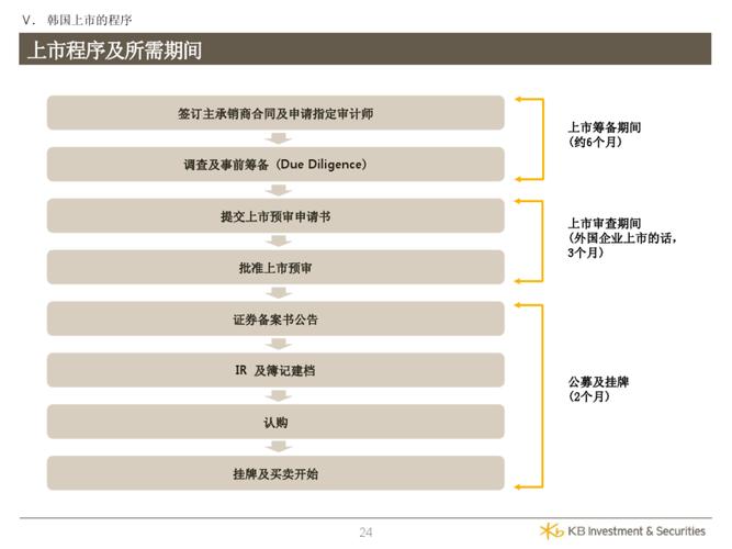 ipo审计的六个阶段？ipo项目总结-图2