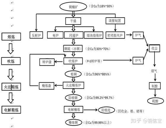 raft怎么冶炼？冶炼分离项目-图1