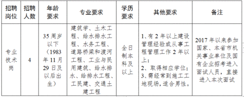 市政工程研究生可以考哪些公务员？市政项目职务-图2