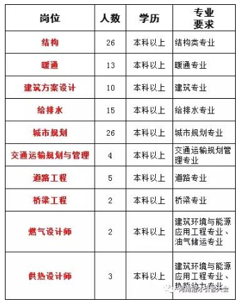 市政工程研究生可以考哪些公务员？市政项目职务-图1