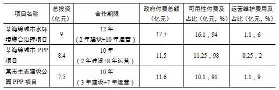 BT项目建设期及回购期利息计算？项目回购测算-图1