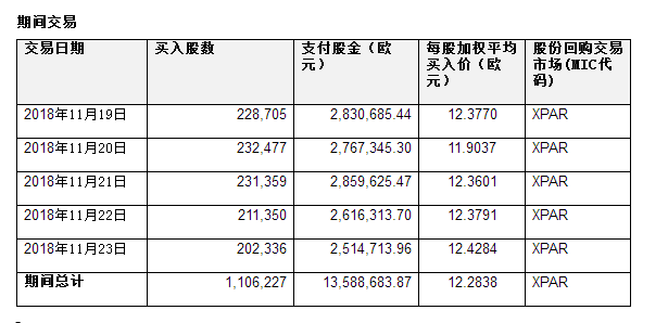 BT项目建设期及回购期利息计算？项目回购测算-图3