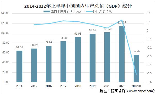 2022年上半年工业产值？工业项目产值-图1